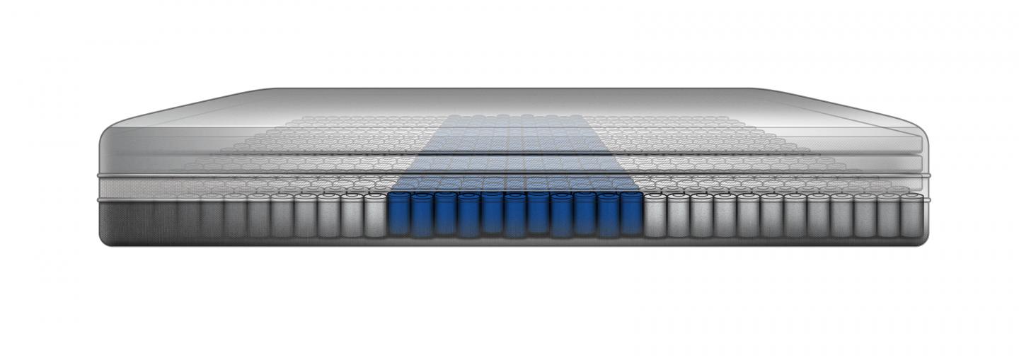 Sealy Posturepedic Plus Hybrid High Point Plush Mattress BedMart