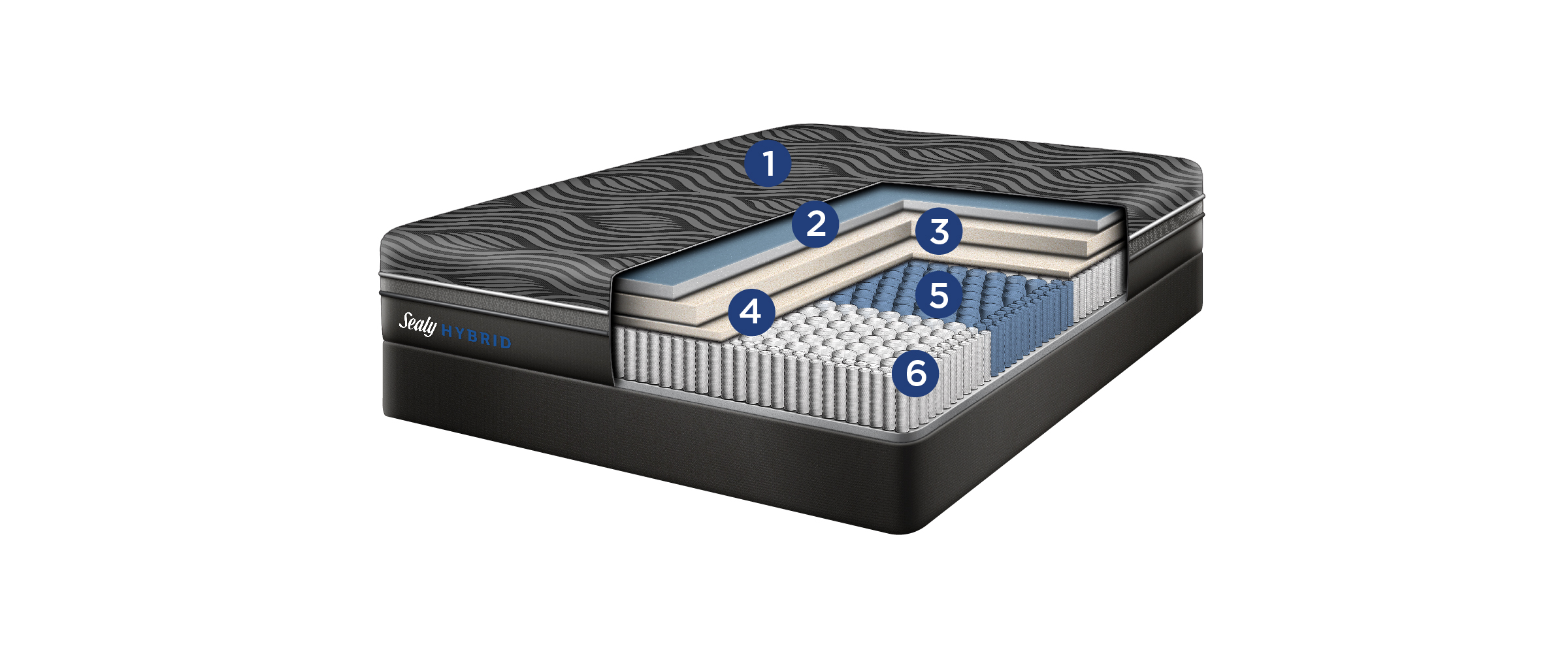 Sealy Posturepedic Plus Hybrid High Point Plush Mattress BedMart