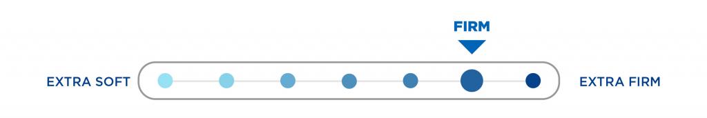 firm mattress comfort scale