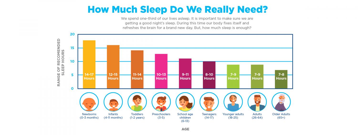 How Much Sleep Do I Need How Many Hours Is Enough? BedMart